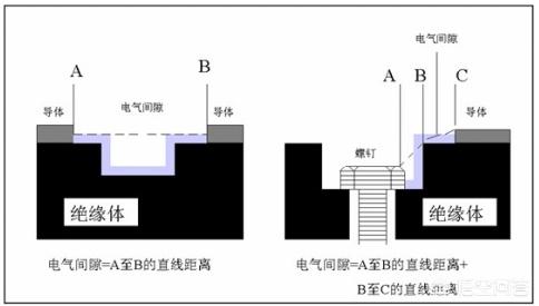 什么是电气间隙,pcb最小电气间隙规范