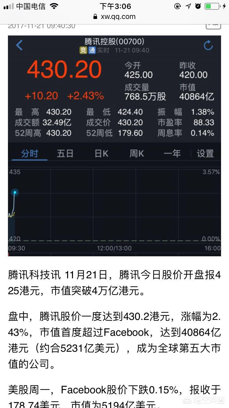 成长股基本面怎么选,成长股有哪些行业