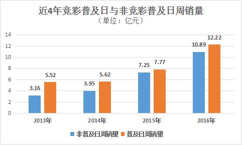 竞彩及其他部分彩种临时停售公告,2019年8月份竞彩停售时间