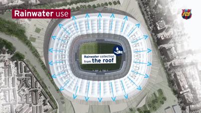 专业足球球场巴塞罗那,巴塞罗那室内游乐场