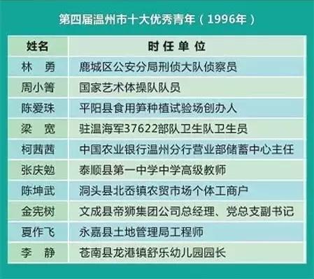 青年强则中国强势,青年强