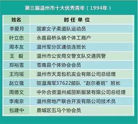 青年强则中国强势,青年强