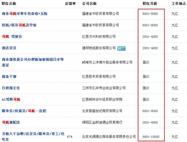 九江工资最新消息,九江工资单