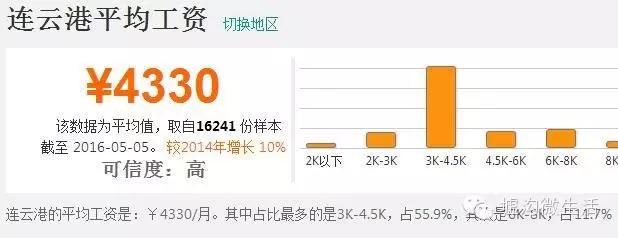 连云港现在工资,连云港市最新工资调整