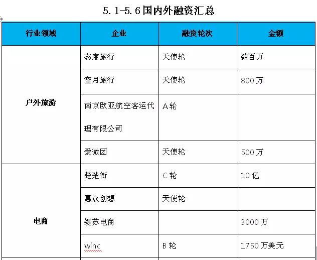 7月社会融资数据分析,本周融资净买入