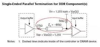 ddr2布线图,ddr布线视频教学