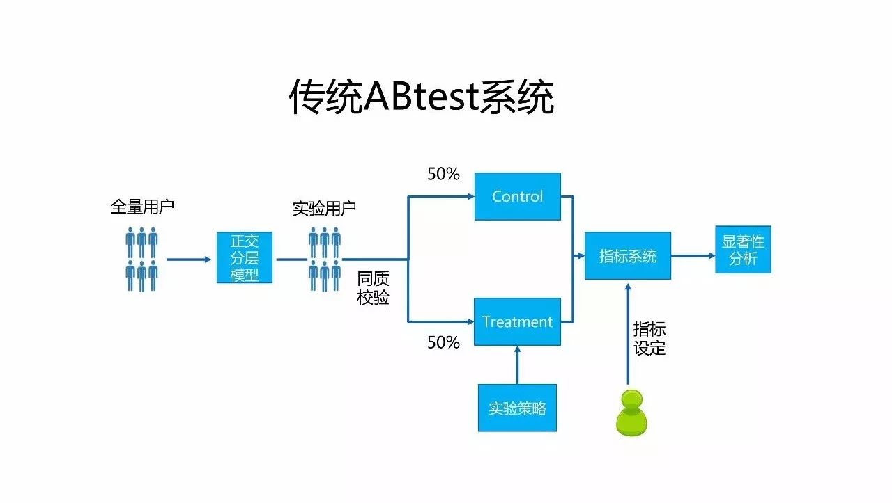 微信人工智能机器教程,微信学习工具机器人