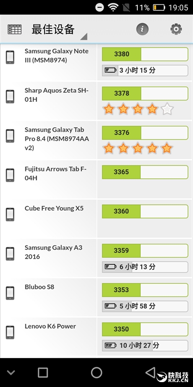 899元!红辣椒7X手机评测:全面屏+4GB内存