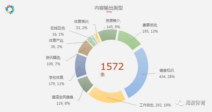 惊喜！“海淀体育”两周岁，人民日报送来贺礼！