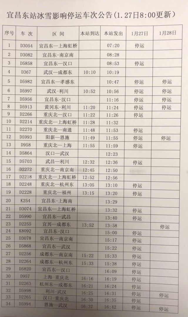 宜昌交通最新消息,宜昌最近交通时间安排表
