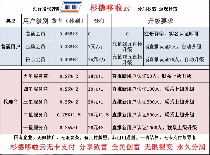 杉德哆啦云机怎么样,杉德支付怎样绑定云闪付