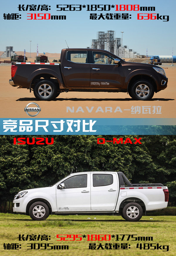 郑州日产新款纳瓦拉质量怎么样,郑州日产纳瓦拉试驾感受