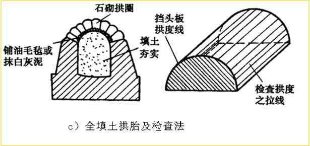 箱涵和拱涵造价,箱涵桥施工