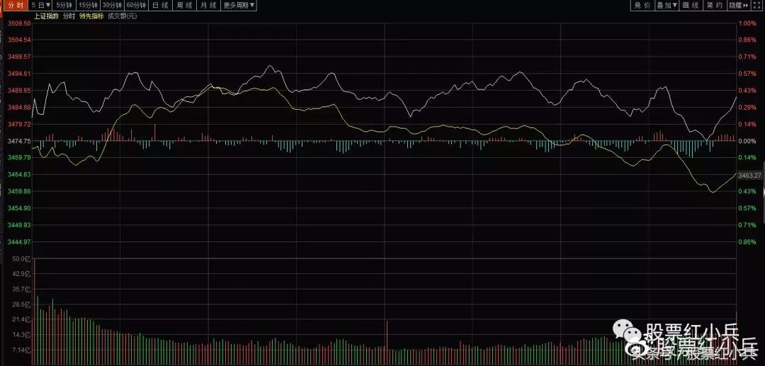 预计1月31日大盘走势,1月28日大盘预测