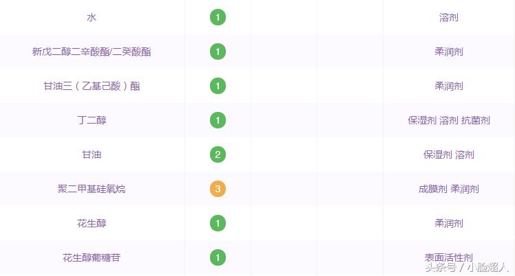 网红垃圾产品推荐,泰国好用的护肤品测评推荐