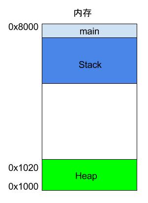 服务器汇编语言教学视频,服务器编程语言