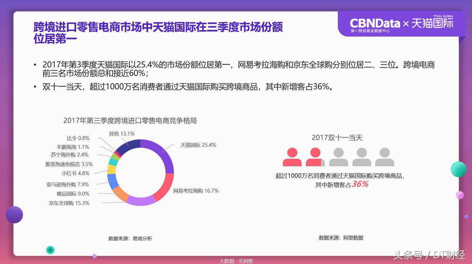 数据揭秘残酷海淘市场:90后已经被拍死在沙滩上了