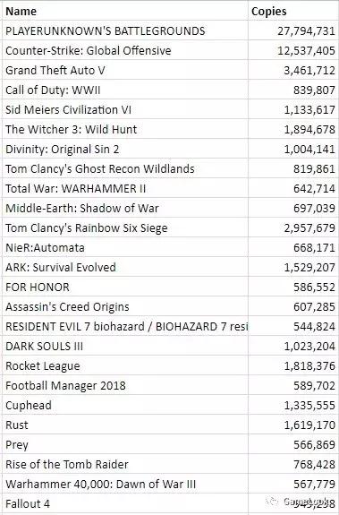 吃鸡steam日活跃,steam吃鸡热度