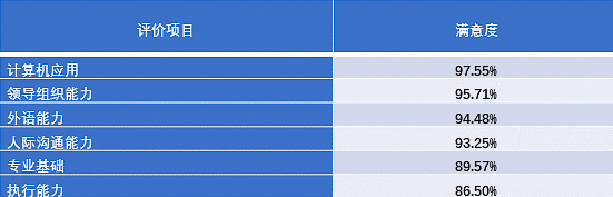 重磅！2017年对外经贸大学就业质量报告权威发布！