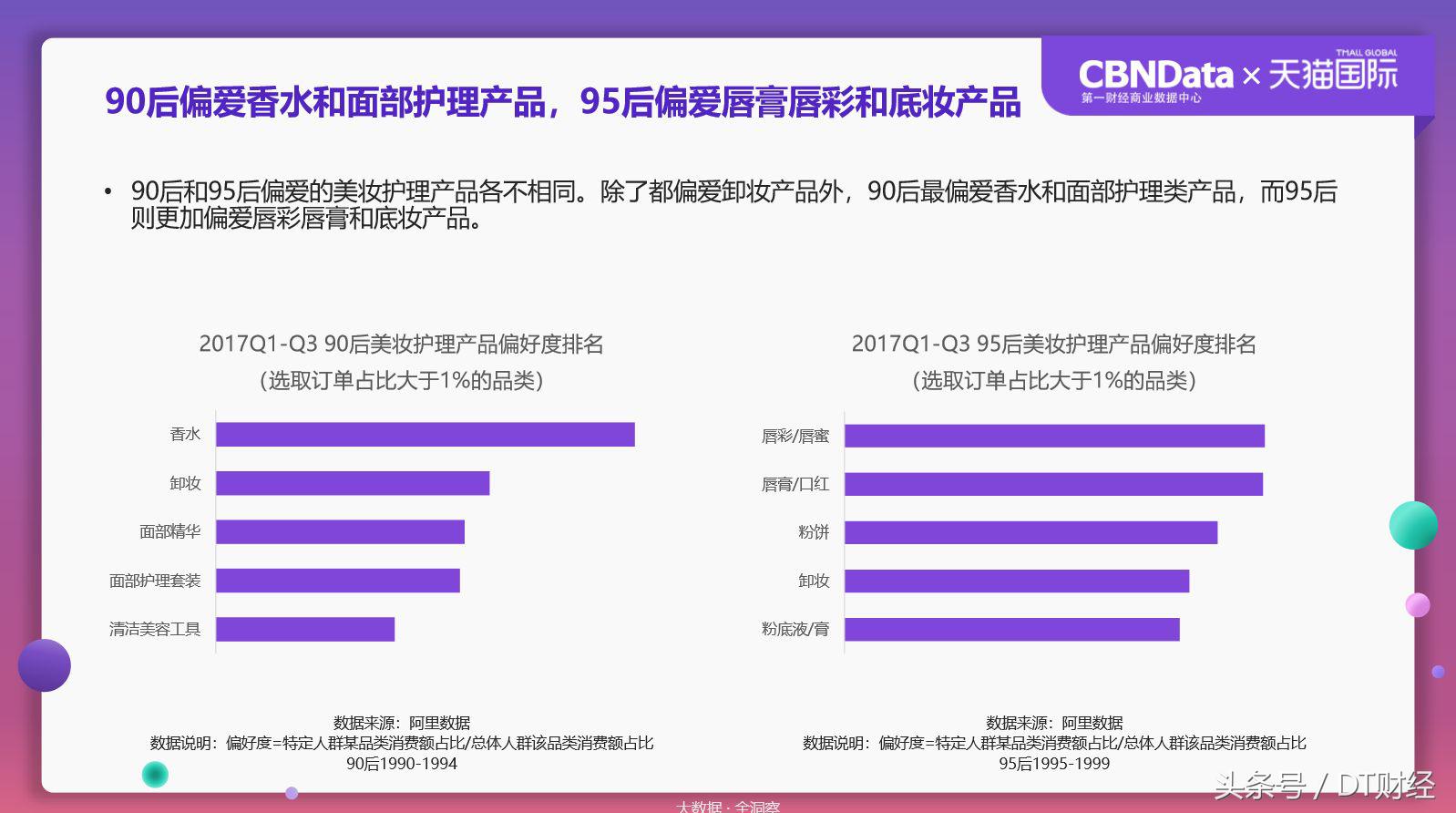 数据揭秘残酷海淘市场:90后已经被拍死在沙滩上了