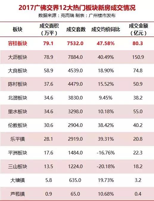 广佛交界哪个板块最有价值,广佛交界值得买的楼盘
