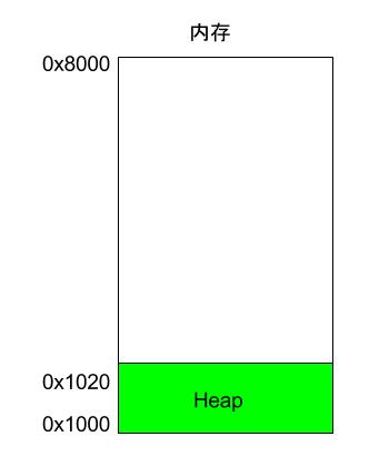 服务器汇编语言教学视频,服务器编程语言