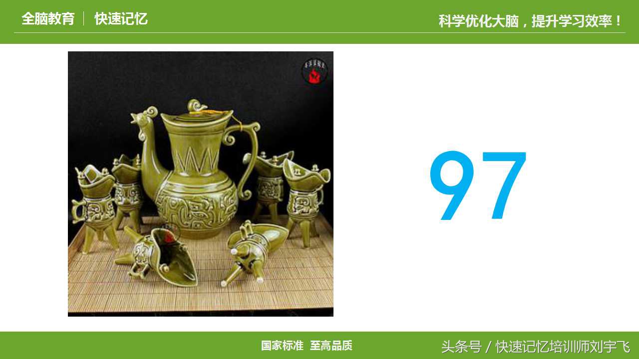 记忆力数字编码,记忆力编码训练图解