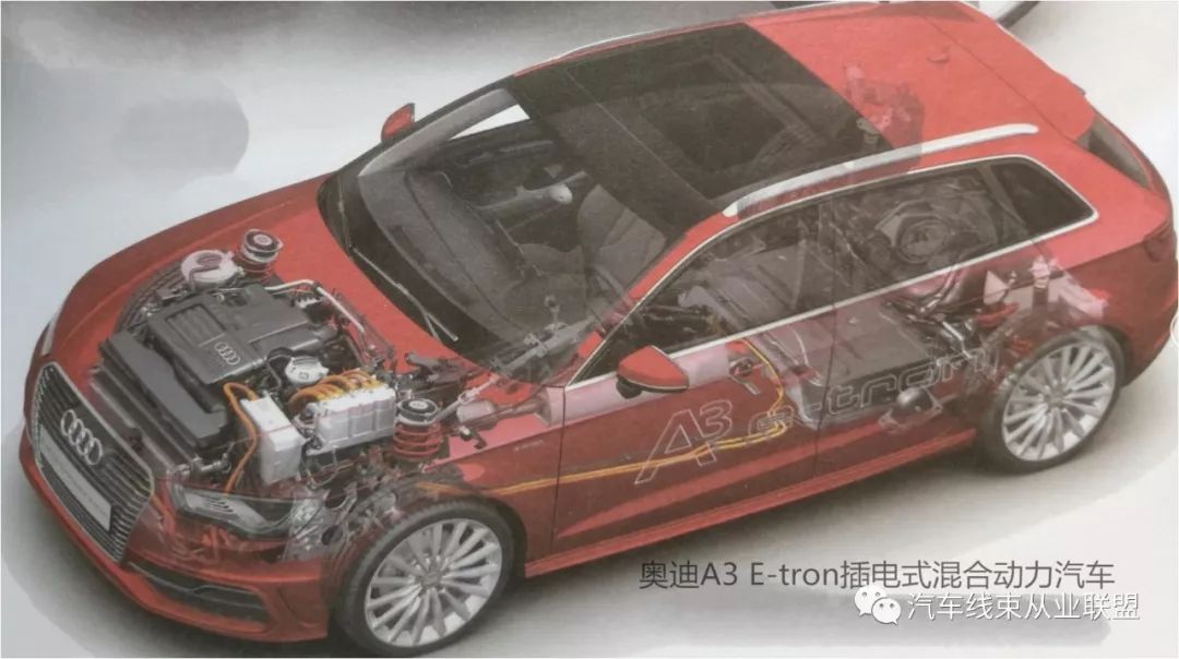 现代混合动力汽车,混合动力汽车的概念