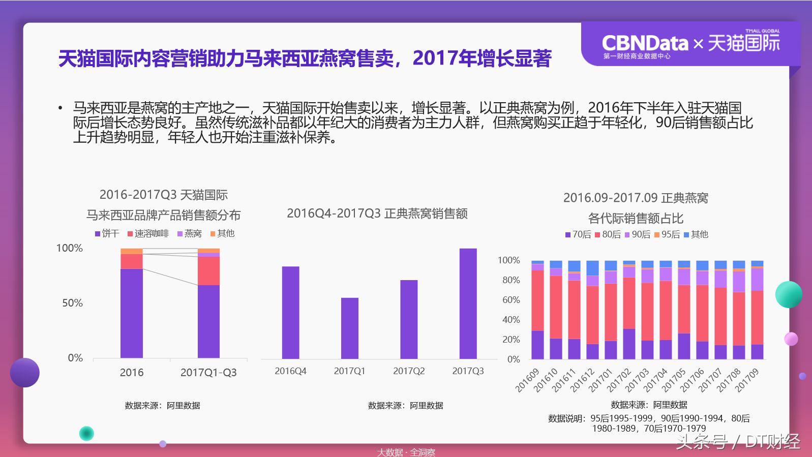 数据揭秘残酷海淘市场：90后已经被拍死在沙滩上了