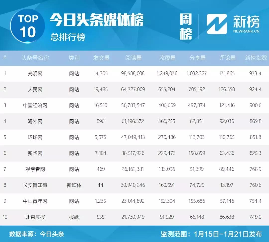 2021年好书排行榜光明网,光明网优秀作品