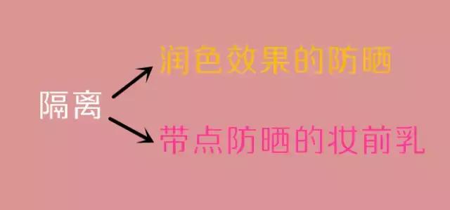 隔离妆前乳防晒霜先后顺序,妆前乳隔离防晒霜