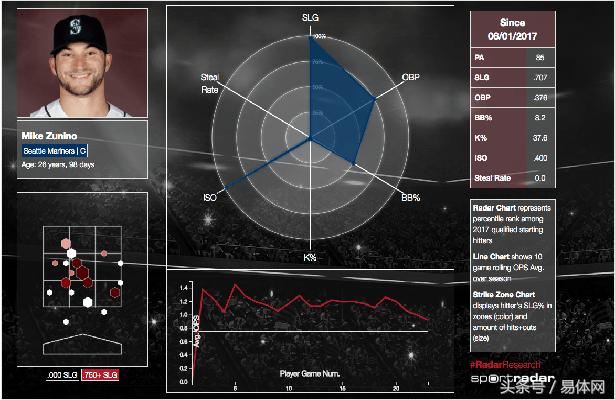SPORTRADARCEOCARSTENKOERL专访：数字体育未来前景广阔
