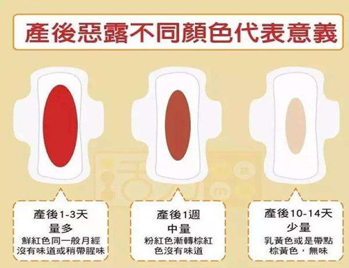 产后恶露颜色发黄是怎么回事,产后一周恶露像月经的颜色