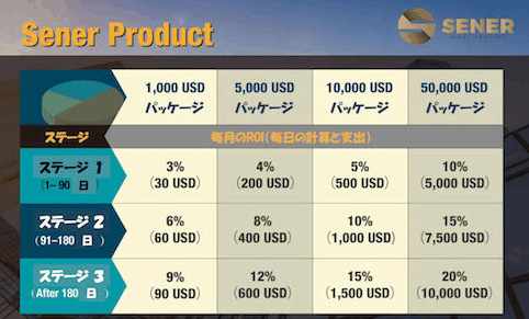 警惕高回报投资骗局,风险投资有哪些骗局