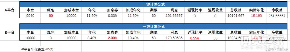 网贷暴利套路,网贷利息套路