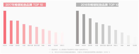 途虎养车咸阳财富中心广告,途虎养车招商广告传播方案