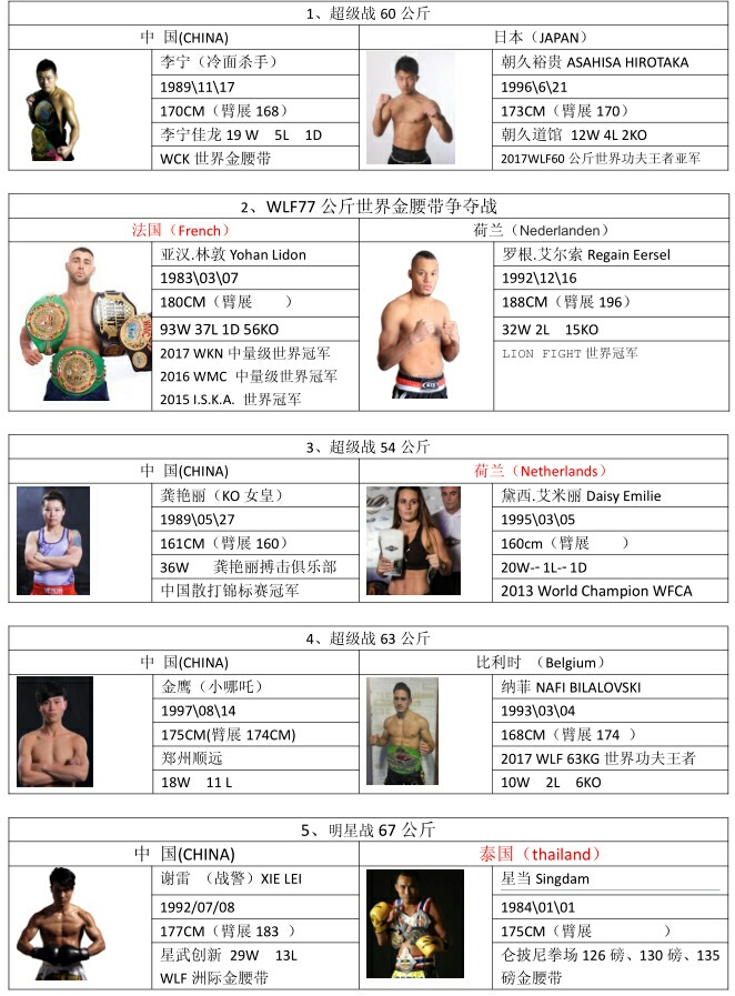 武林风终极盛典冠军,武林风罗根阿隆索对阵方便