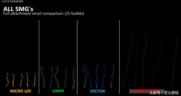 绝地求生冲锋枪武器排名,绝地求生最强冲锋枪