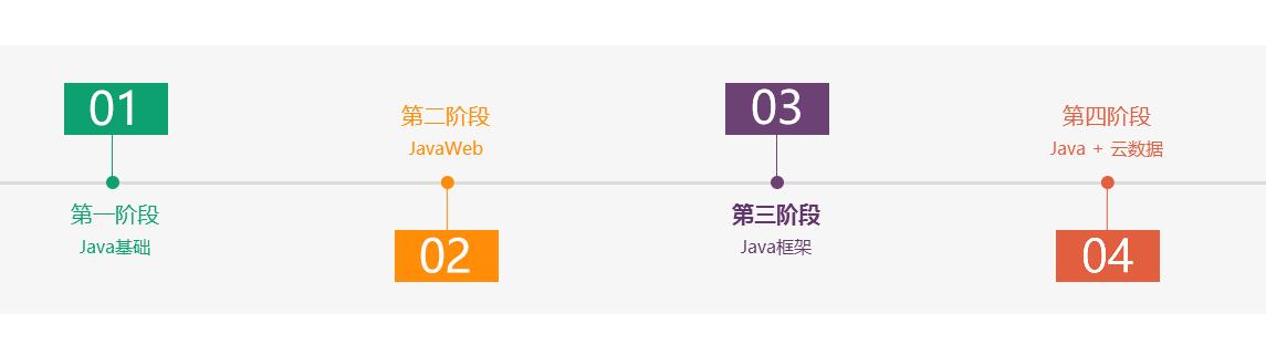 千锋重庆java实战培训,重庆JAVA培训