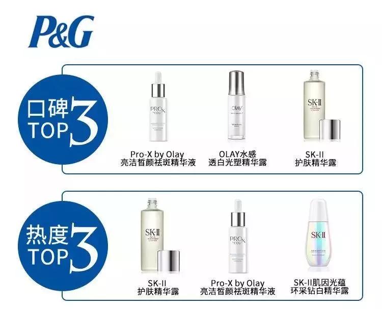 SK-II佳洁士、Nars泊美，这些品牌竟然是一家人！