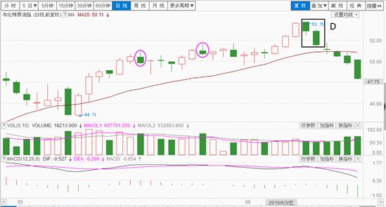 八卦战法之反弹,八卦战法的心得