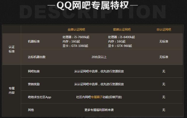 绝地求生吃鸡QQ网吧认证开启大量网吧专属特权奖励！