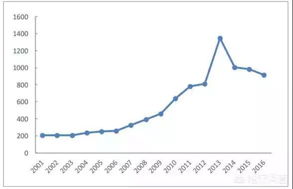 黄金到底适不适合投资,黄金怎么投资才能赚钱