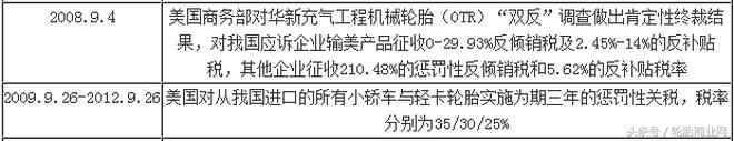 中国轮胎出口到美国,中国的轮胎能不能卖到美国