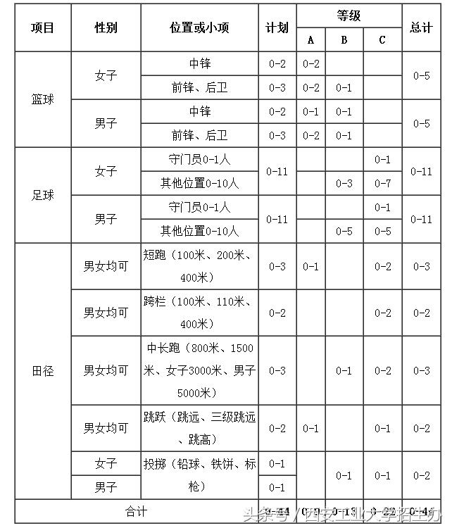 2023西安工业大学招生信息,西安工业大学2021招生目录公布