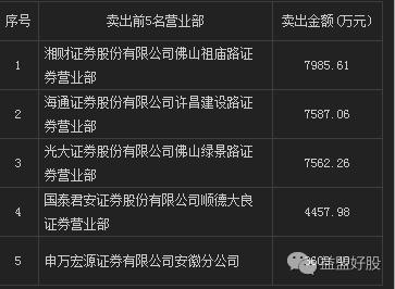 龙虎榜乐视,银河证券杭州凤起路营业部龙虎榜