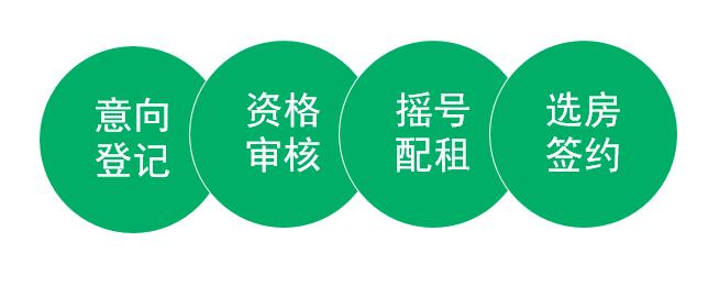 新北京人如何申请北京公租房,请问在北京怎么申请公租房