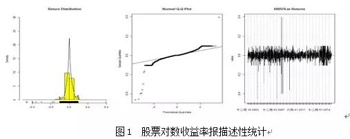 r语言与金融数据分析答案,R语言与金融数据分析