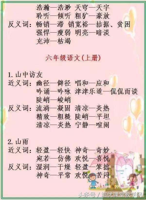 最新版小学1至6年级近反义词大全,小学1-6年级近义词反义词大全