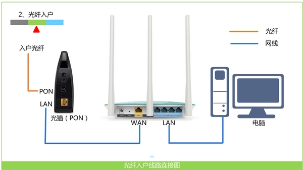 华为ws331cwifi路由器重置密码,tl-wr842n路由器怎么重置密码